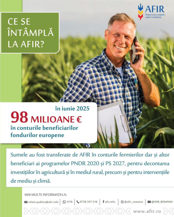 afir-a-platit-aproape-98-milioane-euro-in-iunie