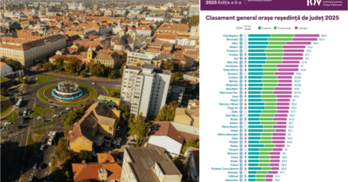 Timișoara, pe locul 5 în topul City Index