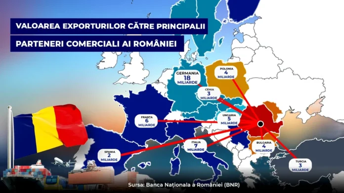 Gândul: Destinații pentru produsele românești și riscuri economice
