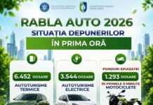Rabla accelerează. 11.000 de dosare depuse într-o oră. Bugetul pentru motociclete s-a terminat în 9 minute.