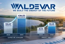 Waldevar Energy și-a dublat afacerile într-un an, în ciuda arestării directorului Waldevar Energy și-a dublat afacerile într-un an, în ciuda arestării directorului
